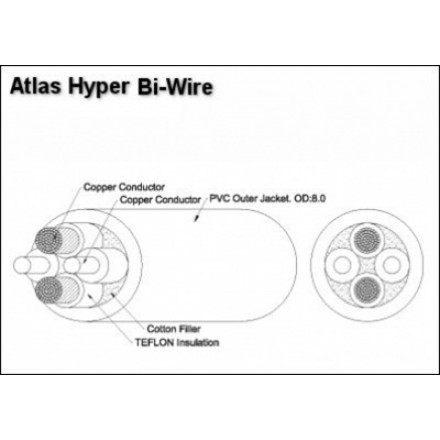 Atlas Hyper Bi-wire